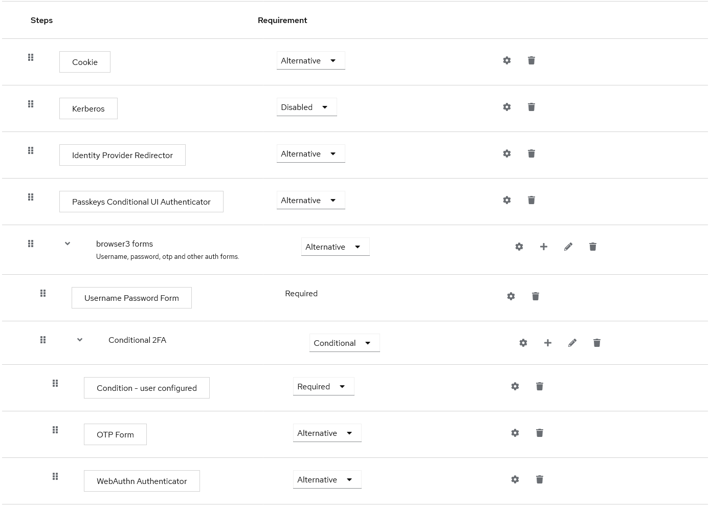 Login flow configuration