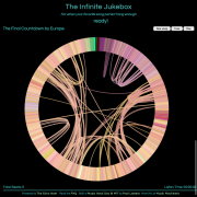The Infinite Jukebox - The Final Countdown by Europe