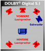 DOLBY Digital 5.1 http://de.wikipedia.org/wiki/Dolby_Digital#mediaviewer/Datei:DOLBY_Digital_5.1.png